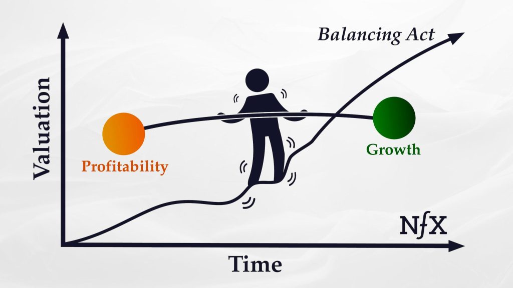 Balancing Profitability with Social Impact. A Modern Business Approach