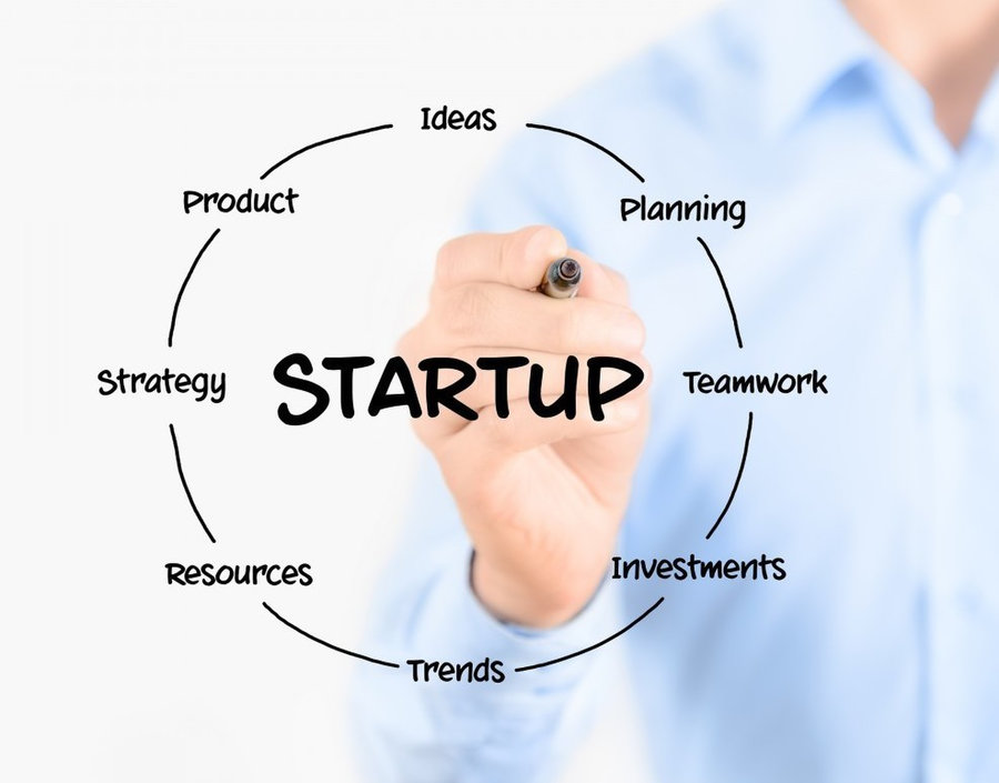 Effective Systems while starting a business.